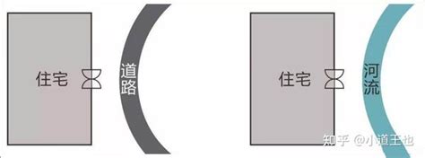 反弓煞影響範圍|【反弓煞角度】反弓煞有多可怕？影響範圍多大？買房。